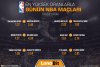 YENI LUNABIT NBA FIKSTUR FORUM 8LI.jpg